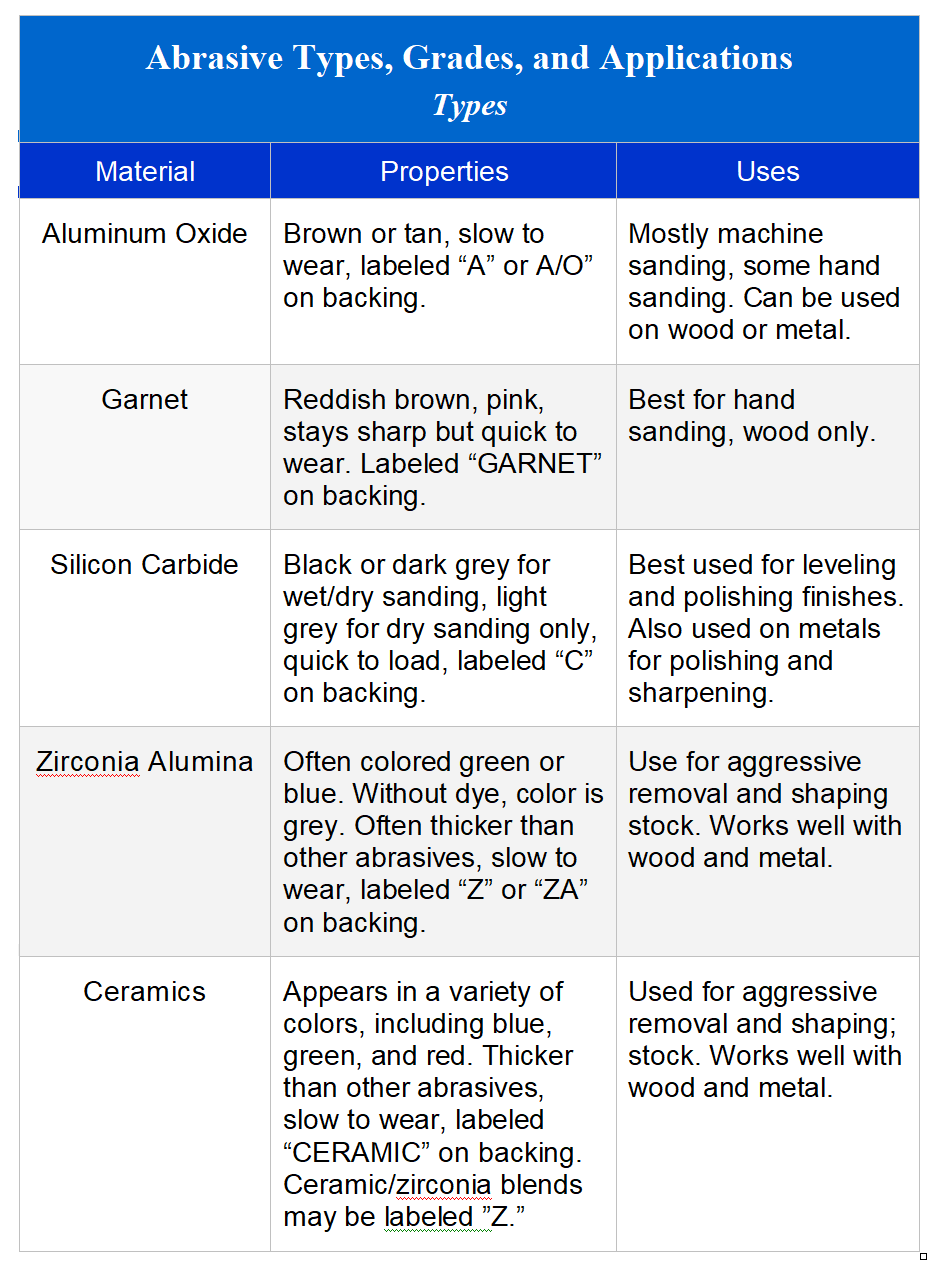  close up of the adhesive side of a 6 inch psa and hook and loop sanding pad