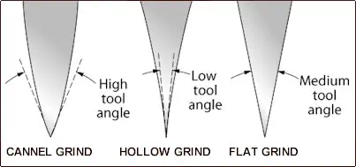 Types of grinds on a chisel