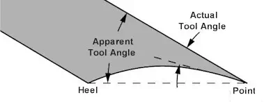 Chisel with Hollow Grind