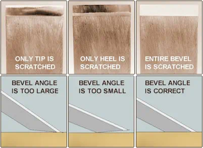 How a chisle should look if you get the bevel angle correct