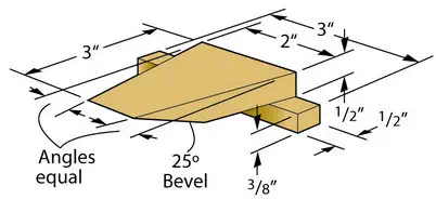 Skew Sharpening Jig Mathmatics