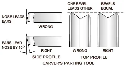 chisel terminology - back, cutting edge, bevel