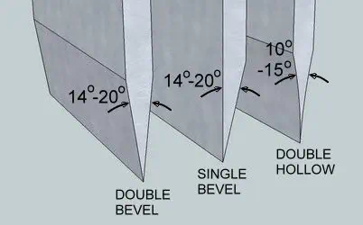 Knife bevel angles