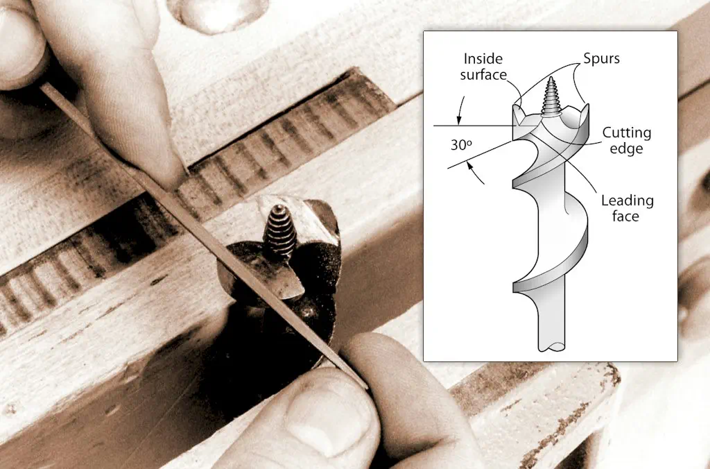 Sharpening spurs and Auger bit terminology