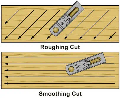 hand plane direction